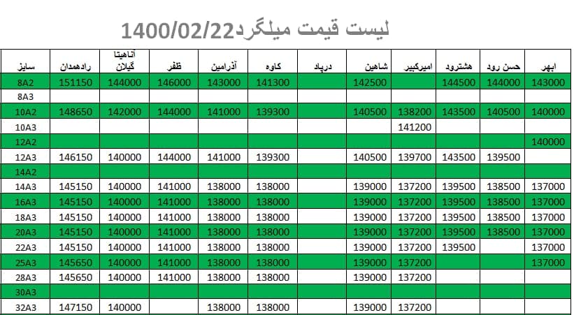 لیست قیمت میلگرد 1400/02/22