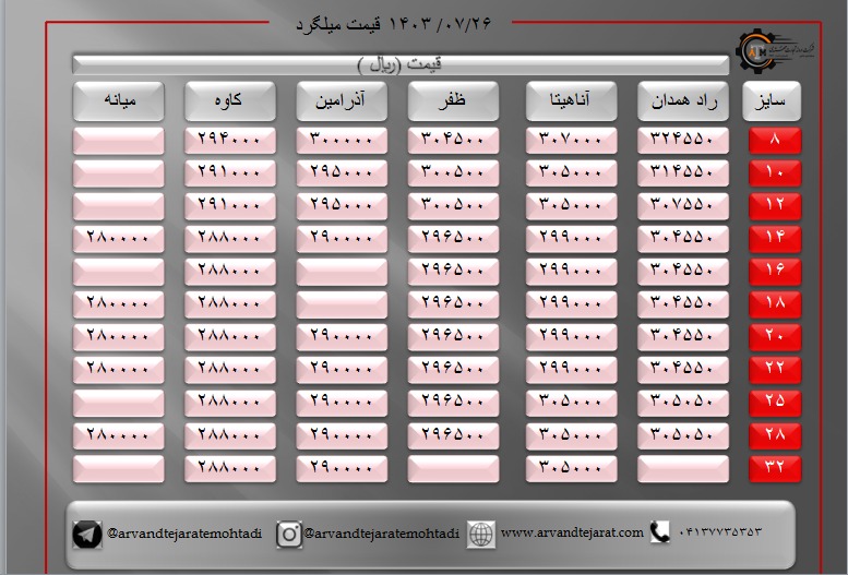 لیست قیمت میلگرد1403/07/26