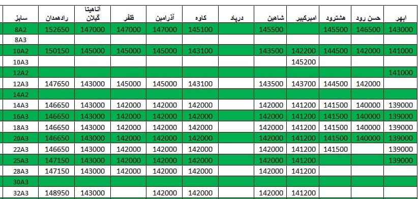 لیست قیمت میلگرد 1400/02/26