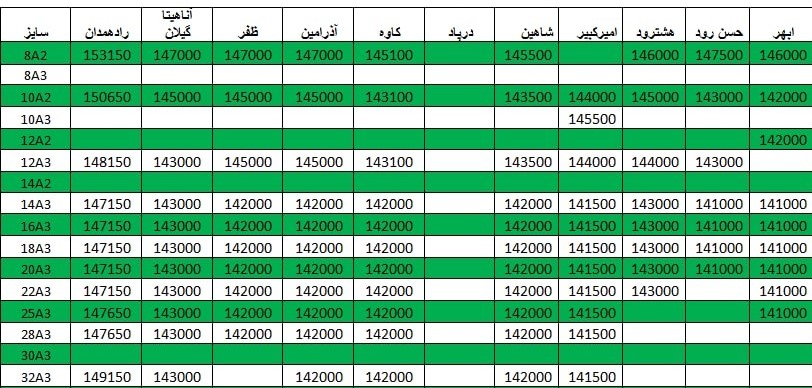 لیست قیمت میلگرد 1400/02/27