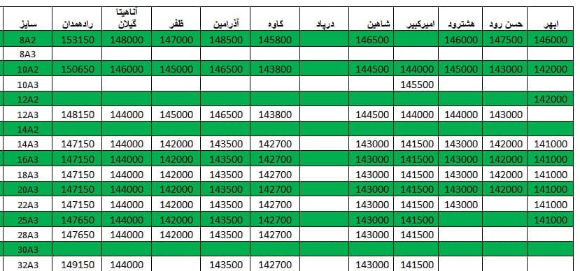 لیست قیمت میلگرد 1400/02/28