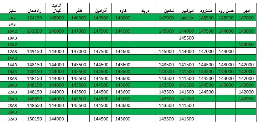 لیست قیمت میلگرد 1400/02/29