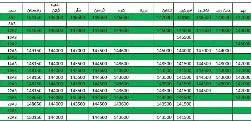 لیست قیمت میلگرد 1400/02/30