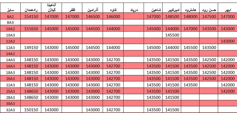 لیست قیمت میلگرد 1400/03/01