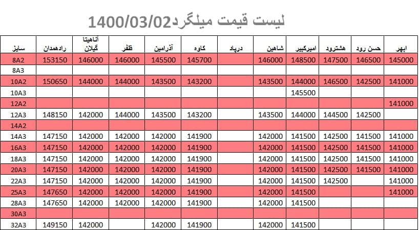 لیست قیمت میلگرد 1400/03/02