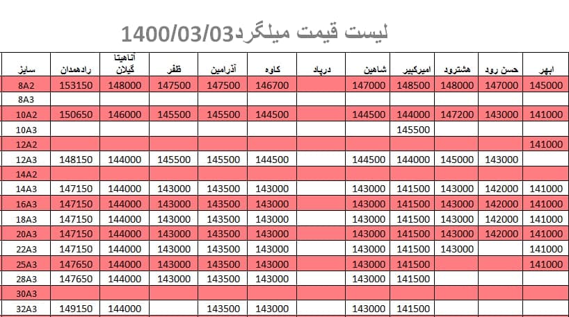 لیست قیمت میلگرد 1400/03/03