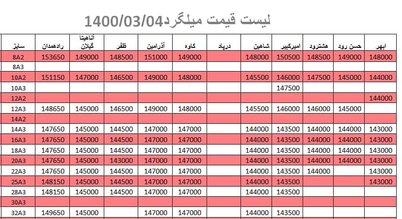 لیست قیمت میلگرد 1400/03/04