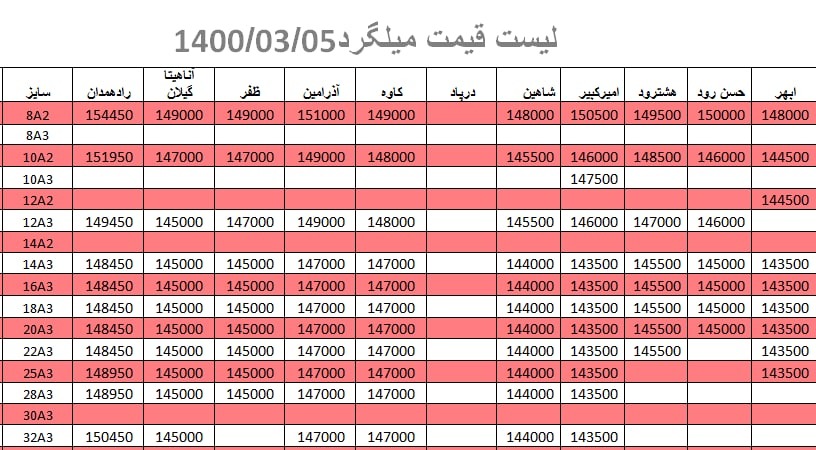 لیست قیمت میلگرد 1400/03/05