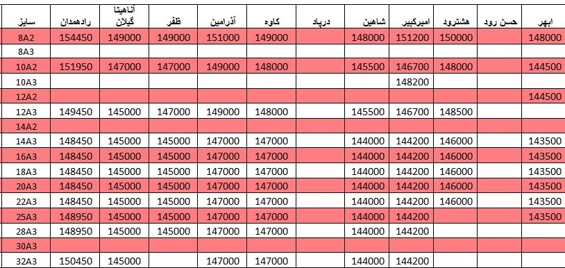 لیست قیمت میلگرد 1400/03/06