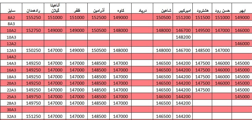 لیست قیمت میلگرد 1400/03/08