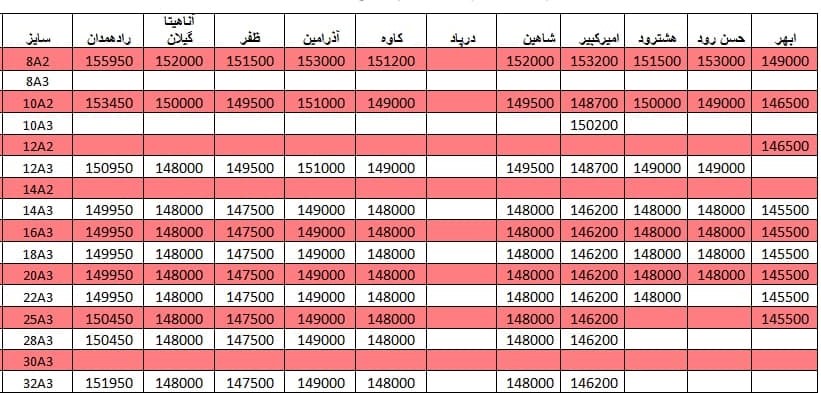 لیست قیمت میلگرد 1400/03/09