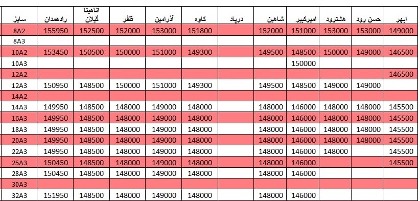 لیست قیمت میلگرد 1400/03/10