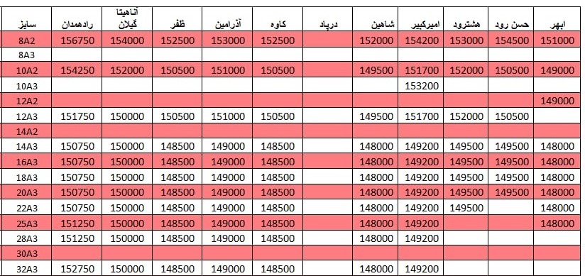 لیست قیمت میلگرد 1400/03/11