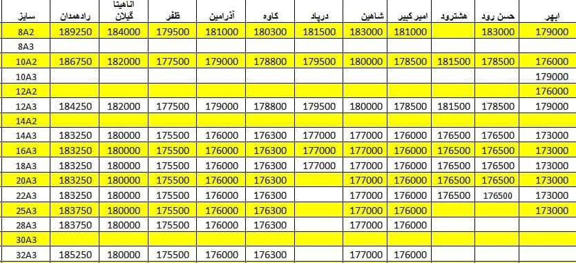 لیست قیمت میلگرد1400/05/12