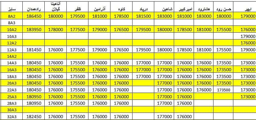 لیست قیمت میلگرد1400/05/13