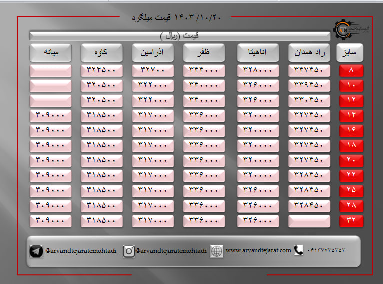 لیست قیمت میلگرد1403/10/20 title=