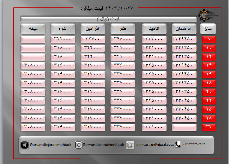 لیست قیمت میلگرد1403/10/27 title=