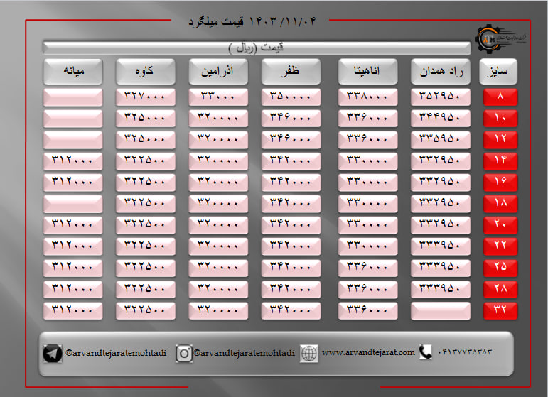 لیست قیمت میلگرد1403/11/04 title=