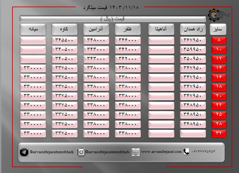 لیست قیمت میلگرد1403/11/18 title=