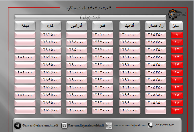 لیست قیمت میلگرد1403/07/04