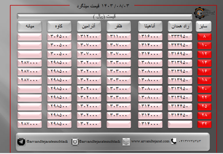 لیست قیمت میلگرد 1403/08/03