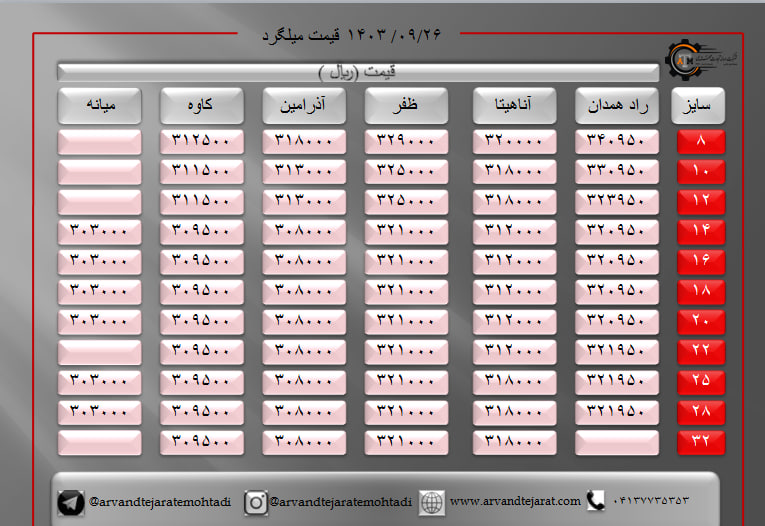 لیست قیمت میلگرد1403/09/26