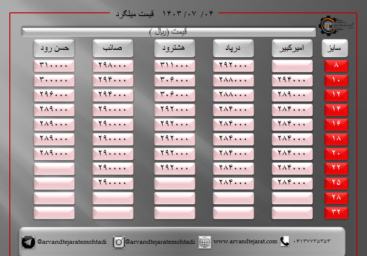 لیست قیمت میلگرد1403/07/04