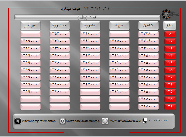 لیست قیمت میلگرد1403/11/11 title=