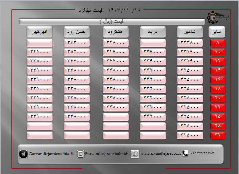 لیست قیمت میلگرد1403/11/18 title=