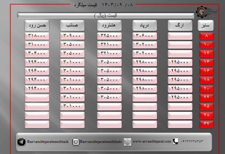 لیست قیمت میلگرد1403/09/08