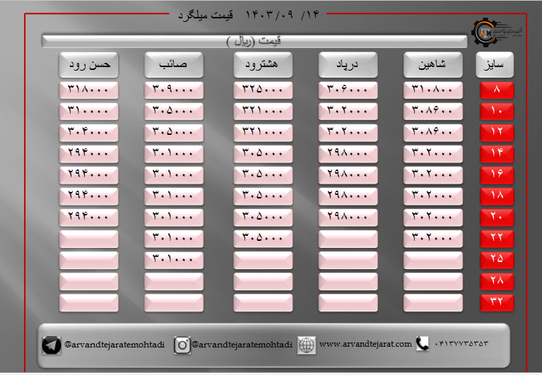 لیست قیمت میلگرد1403/09/14