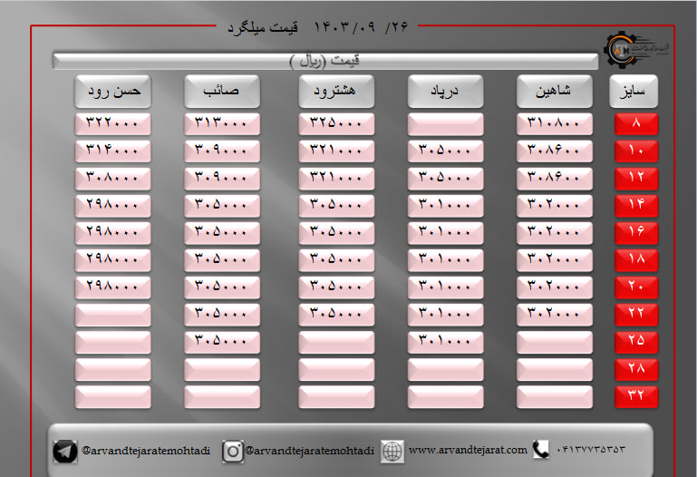 لیست قیمت میلگرد1403/09/26