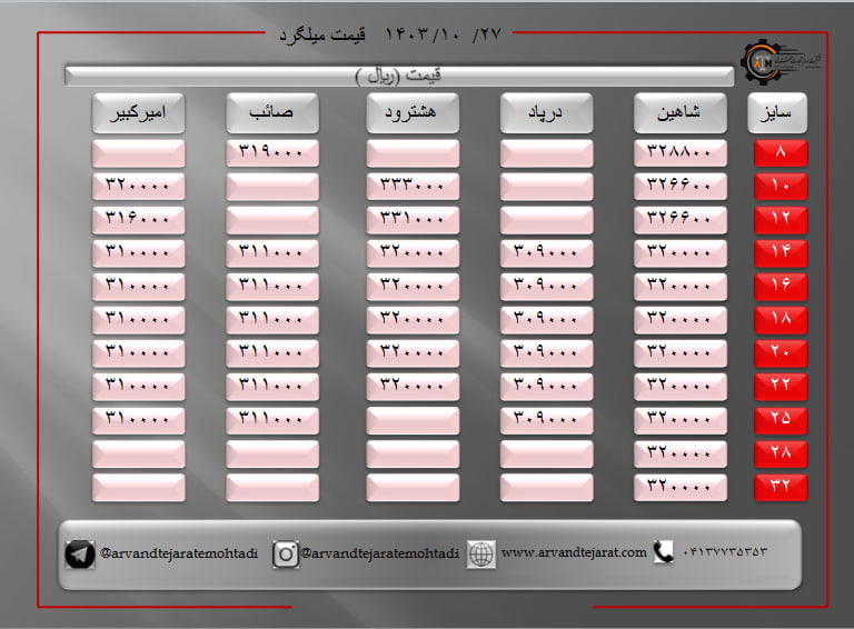 لیست قیمت میلگرد1403/10/27 title=