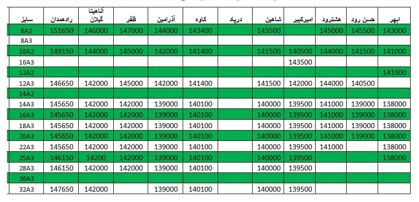 لیست قیمت میلگرد 1400/02/25