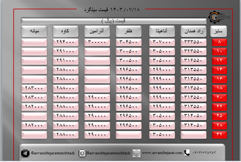 لیست قیمت میلگرد1403/07/18 title=