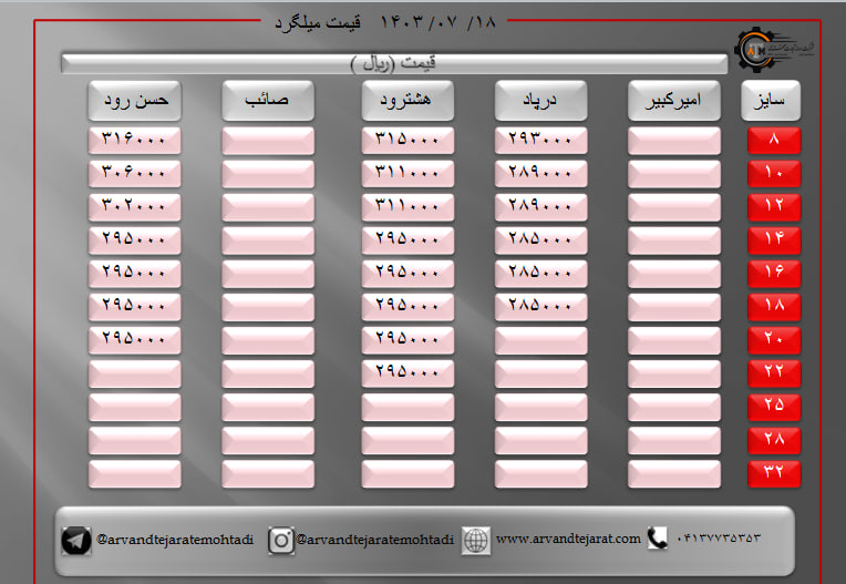 لیست قیمت میلگرد1403/07/18